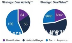 : 以太坊(Ethereum)今日价格